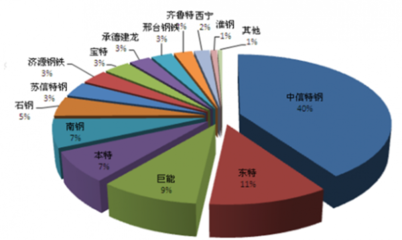 2017-2022年中國圓錐滾子軸承市場專項(xiàng)調(diào)研及投資方向研究報(bào)告