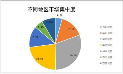 2021年B超設(shè)備市場調(diào)研 行業(yè)現(xiàn)狀與軟件開發(fā)趨勢分析