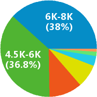 市場調(diào)研員、行業(yè)分析師與軟件開發(fā)的職業(yè)關(guān)聯(lián)與發(fā)展前景