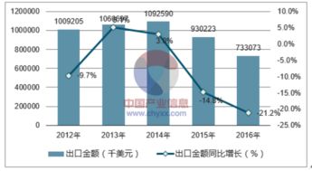 2018-2024年中國皮革手套行業全景調研及投資策略報告