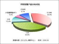 樣本容量在市場調(diào)研中的重要性