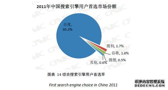 2011年中國搜索引擎市場調(diào)查報(bào)告 軟件開發(fā)的洞察與趨勢
