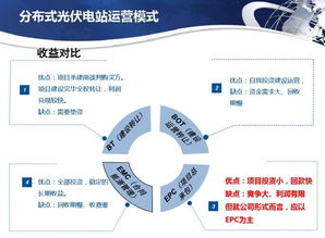 分布式光伏電站市場調研分析報告