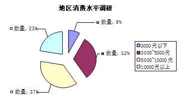 成都智能家居展會市場調研問卷軟件開發需求分析