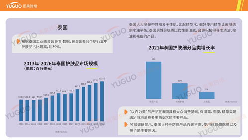 全球護膚市場掘金指南 選品策略與出海機遇深度解析