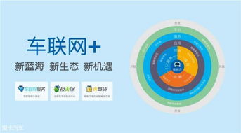 1.5億融資引爆車聯網數據賽道，大數據服務迎來新里程碑